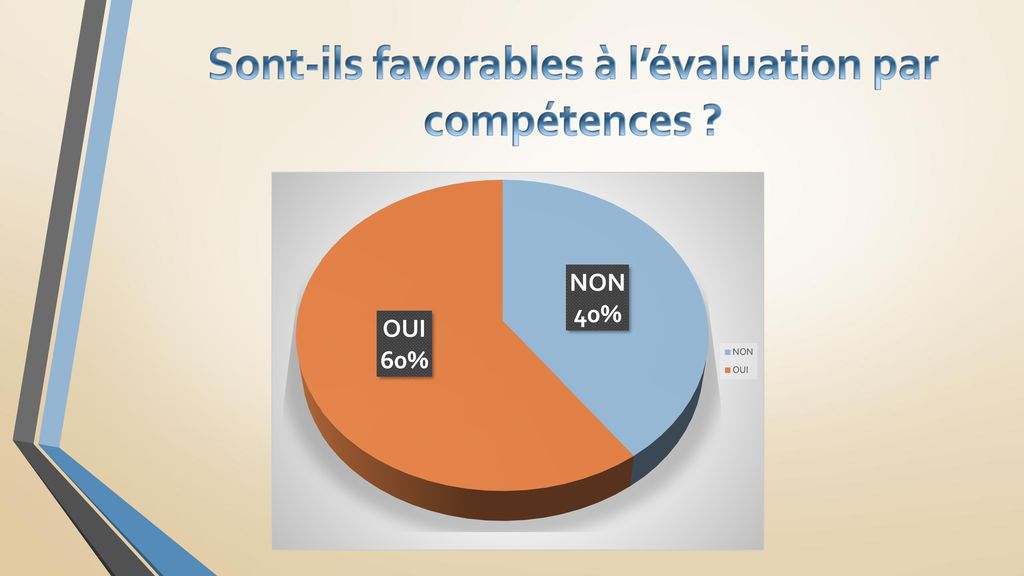 Evaluation Bienveillante Classes de CAP EVS option B ppt télécharger